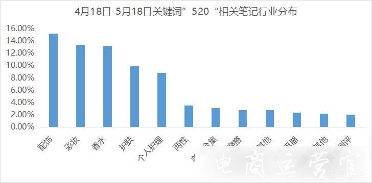 小紅書(shū)話(huà)題[520愛(ài)的攻略]-他經(jīng)濟(jì)崛起